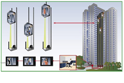 Giải pháp camera an ninh không dây trong thang máy